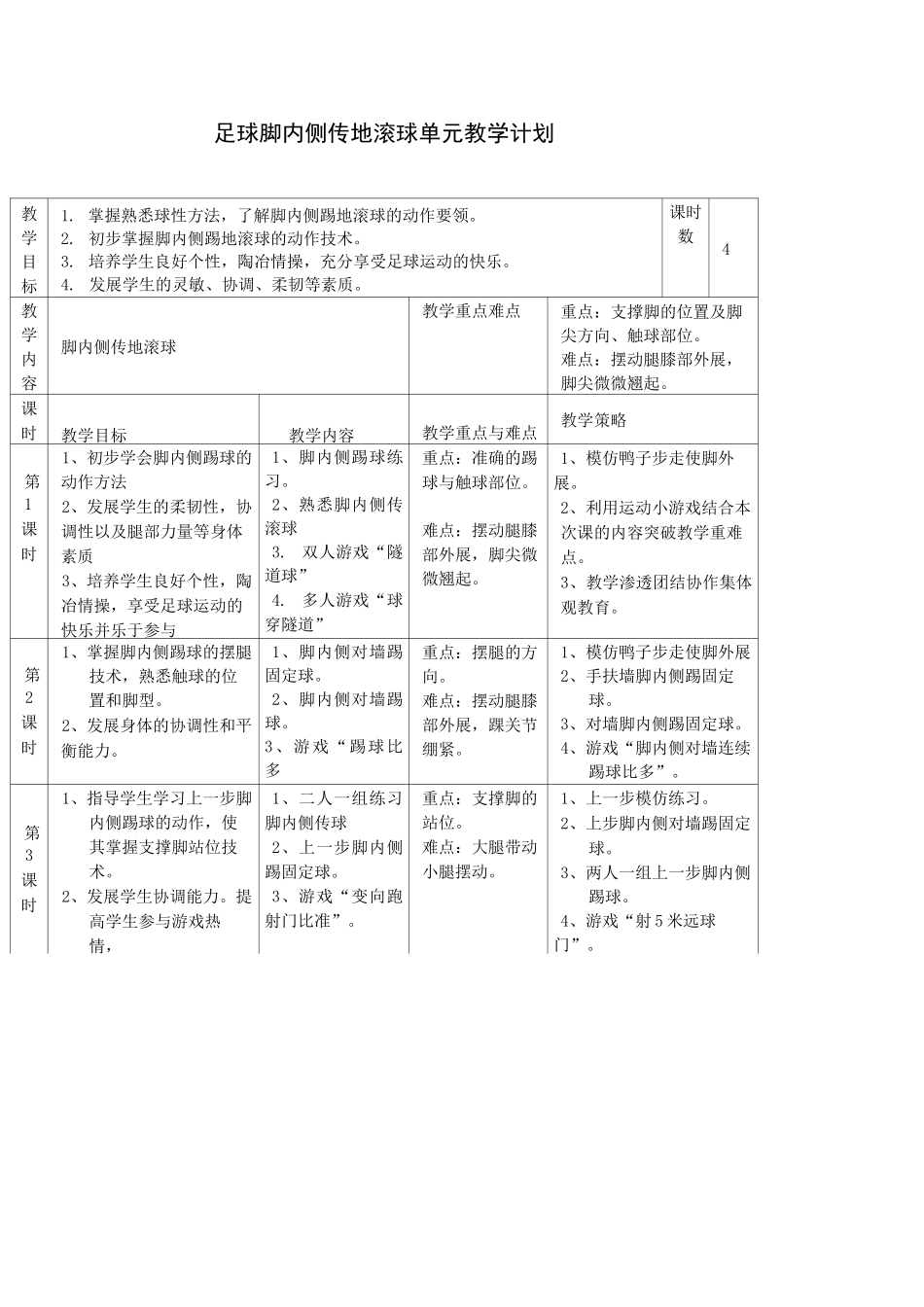 足球课堂教学设计_第2页