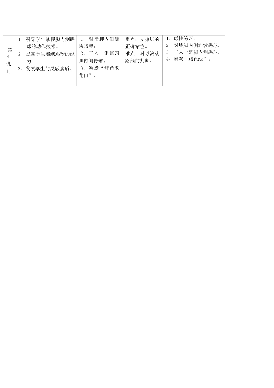 足球课堂教学设计_第3页