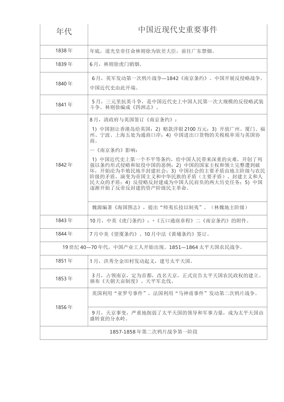 历史时间轴(1)_第1页
