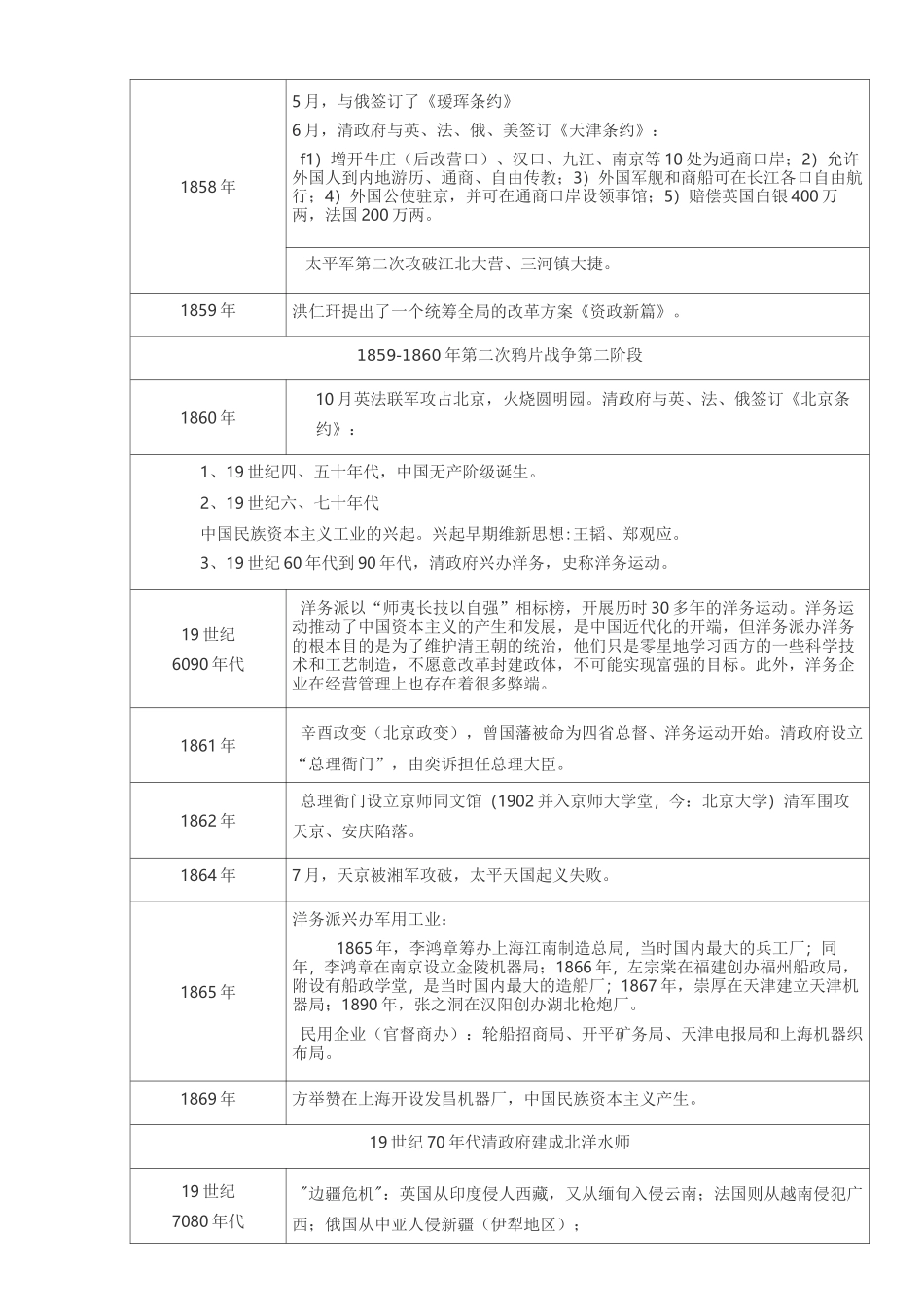 历史时间轴(1)_第2页