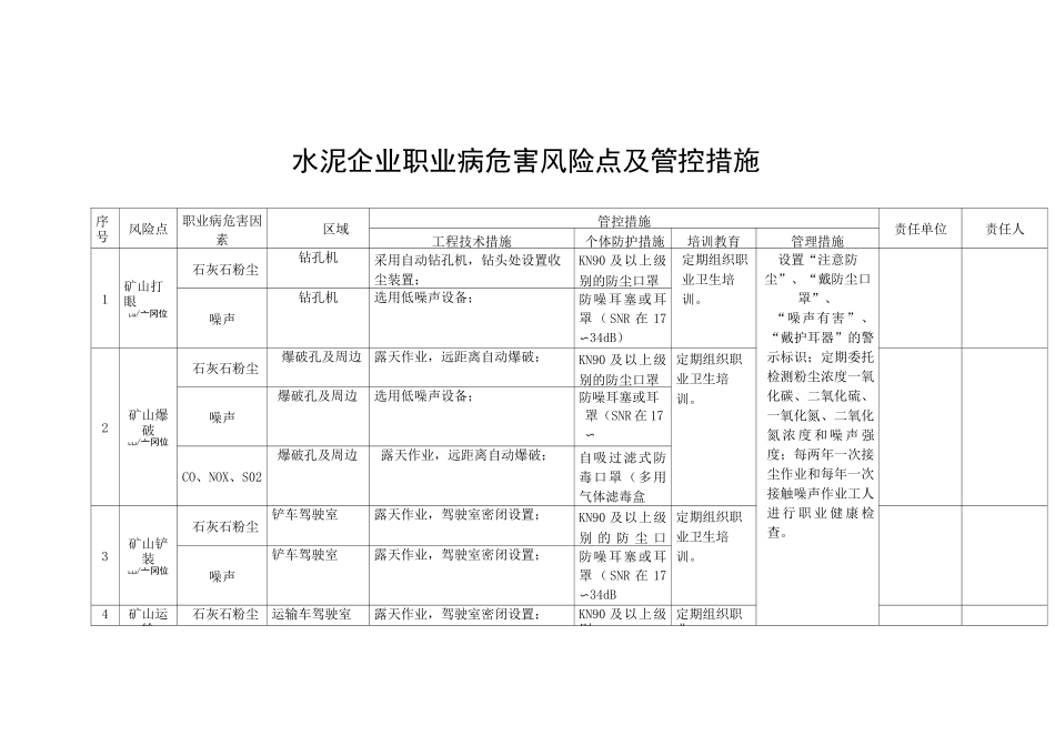 水泥企业职业病危害风险点及管控措施_第1页