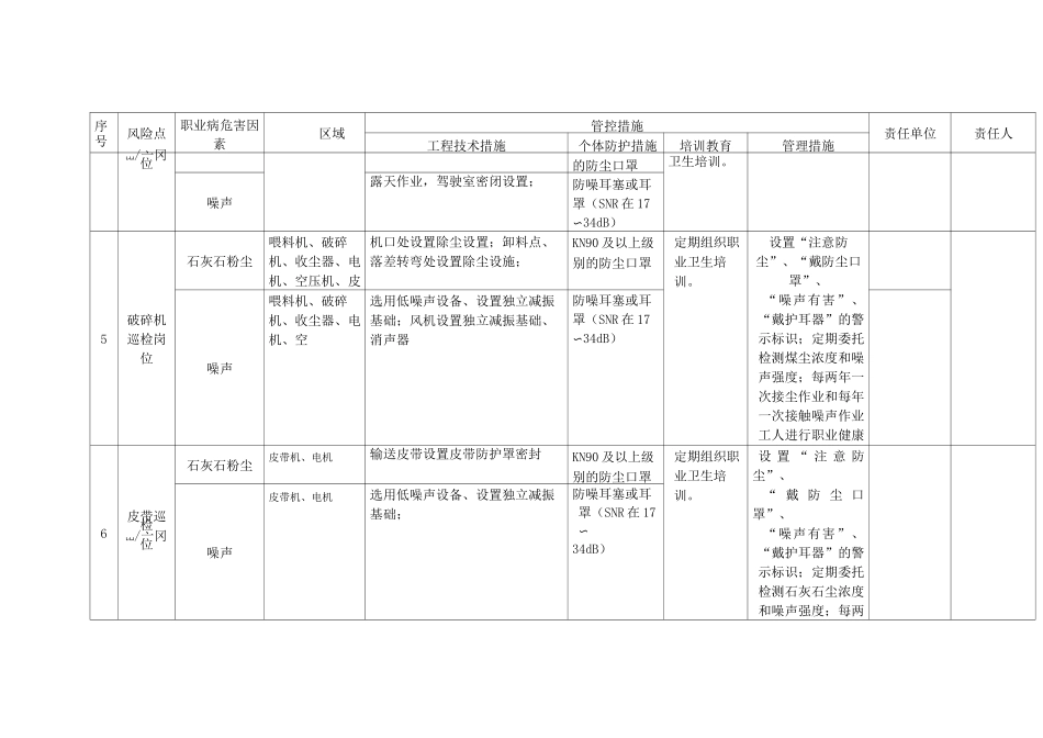 水泥企业职业病危害风险点及管控措施_第2页