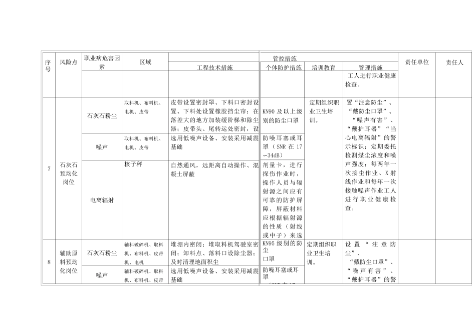 水泥企业职业病危害风险点及管控措施_第3页