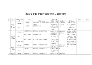 水泥企业职业病危害风险点及管控措施