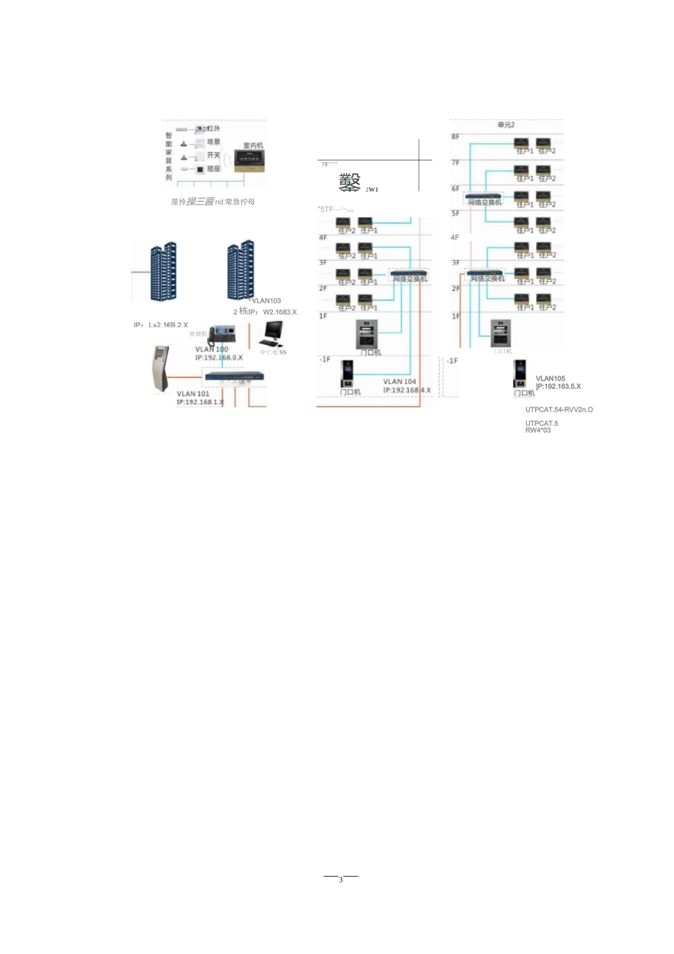 可视对讲系统施工方案_第3页