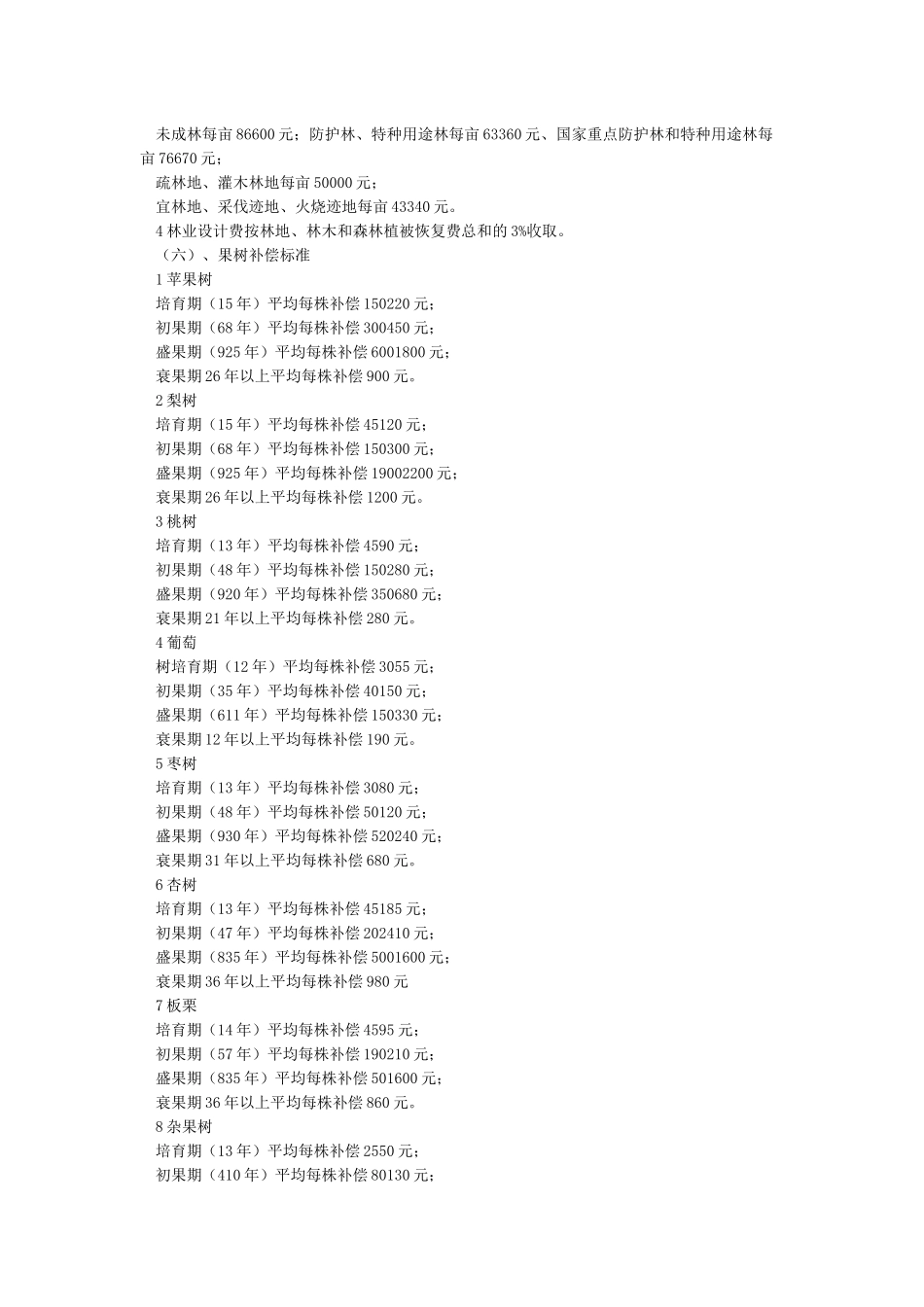 《中华人民共和国征收拆迁补偿条例》全文_第3页