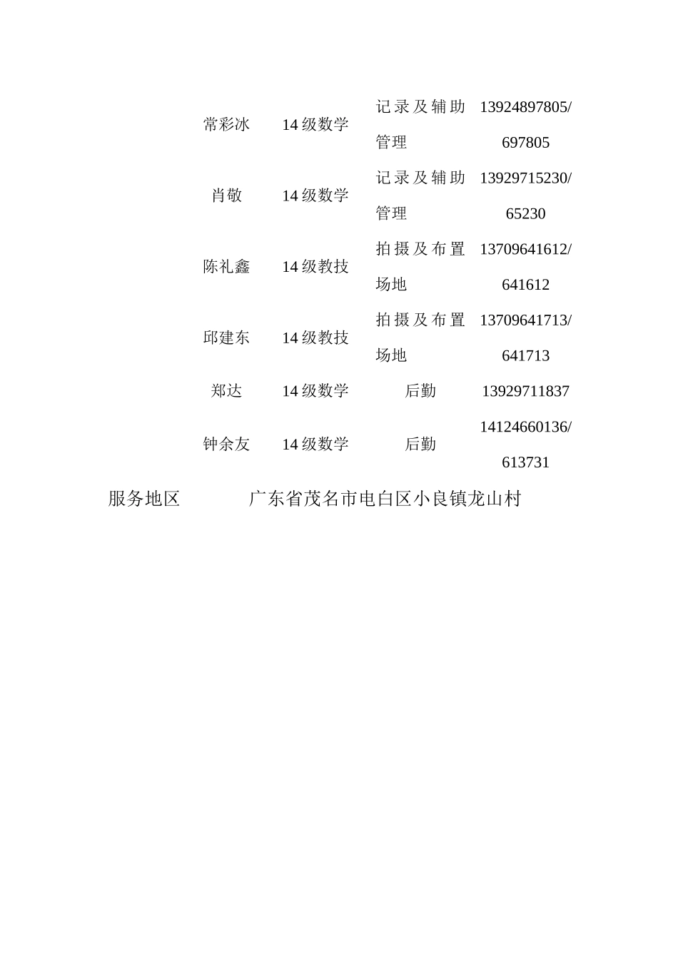 《广东石油化工学院大学生暑期“三下乡”社会实践活动团队立项申报表》_第2页