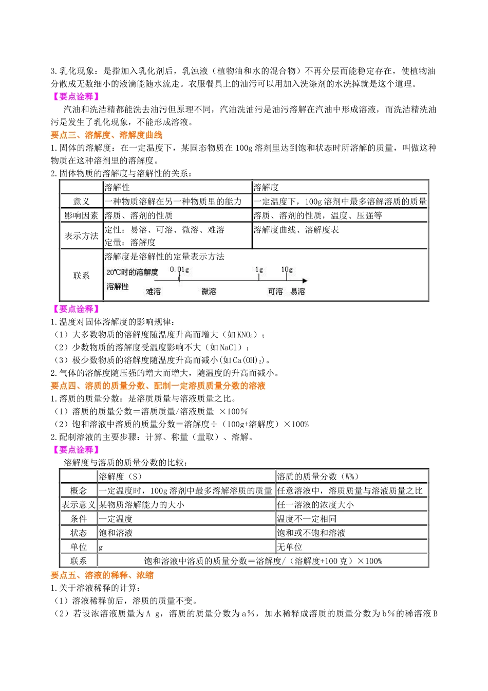 《溶液》全章复习与巩固(基础)知识讲解_第2页