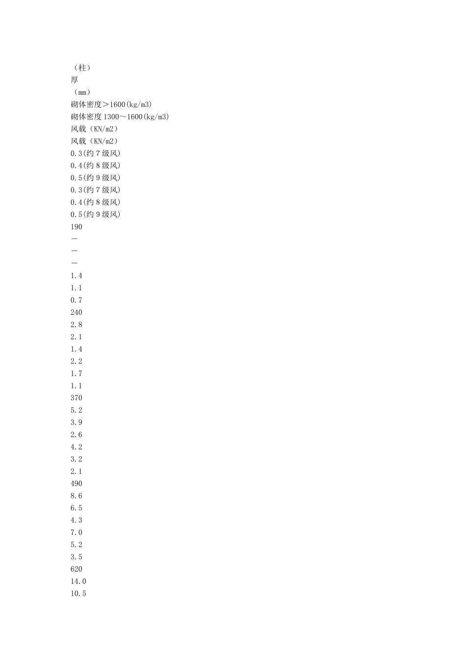 《砌体结构工程施工质量验收规范》GB50203-2024_第3页