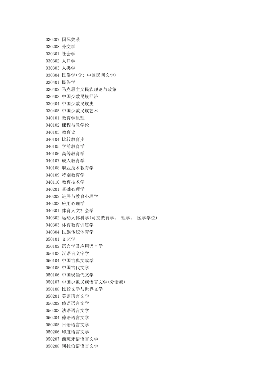 《研究生专业目录》_第2页