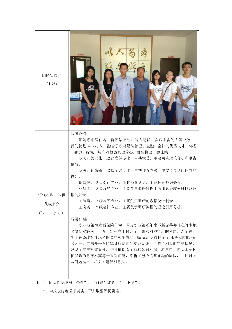 三下乡优秀团队申报表12级经管Galaxy队关素燕_第2页