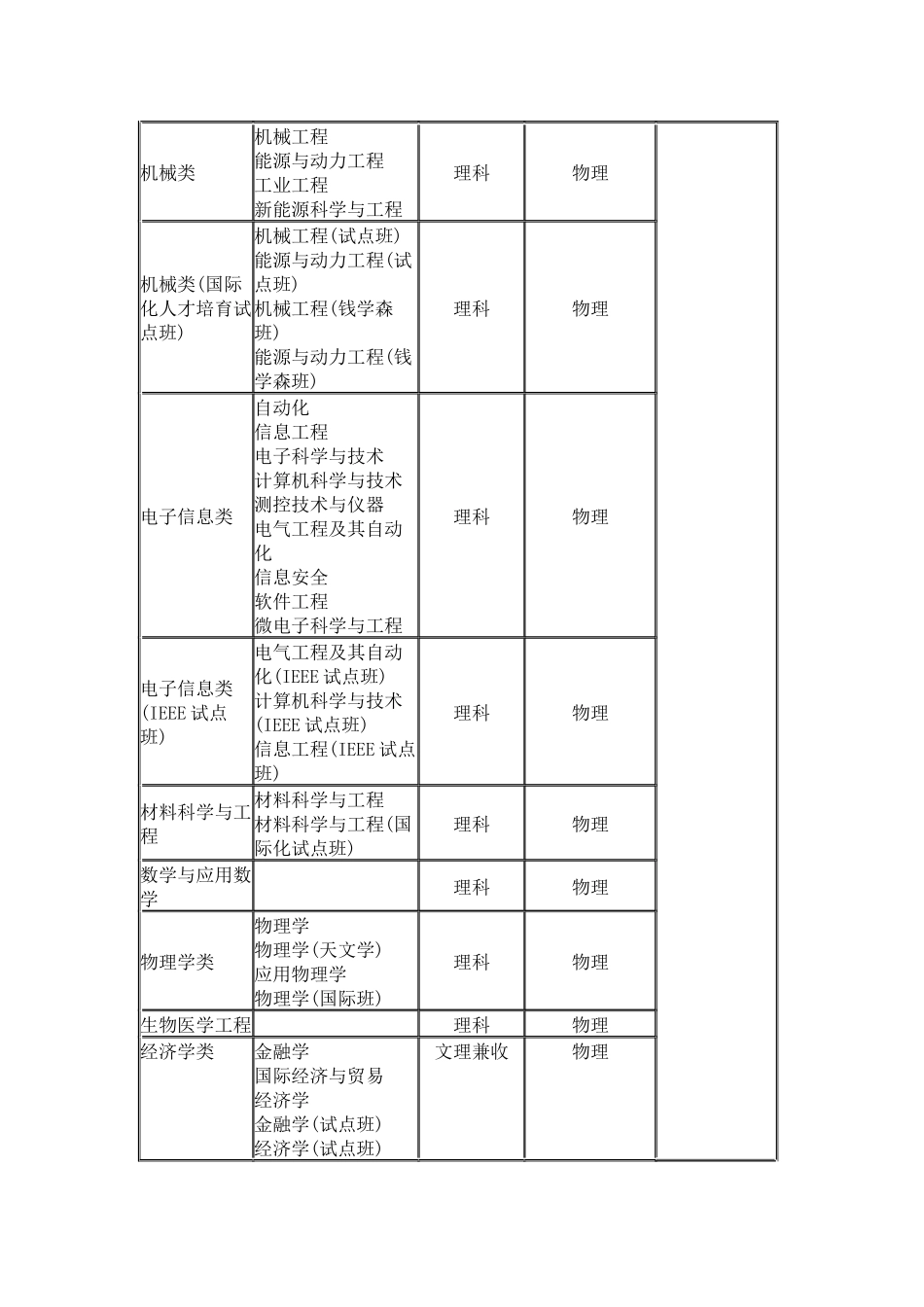 上海交通大学2024年自主招生简章_第2页