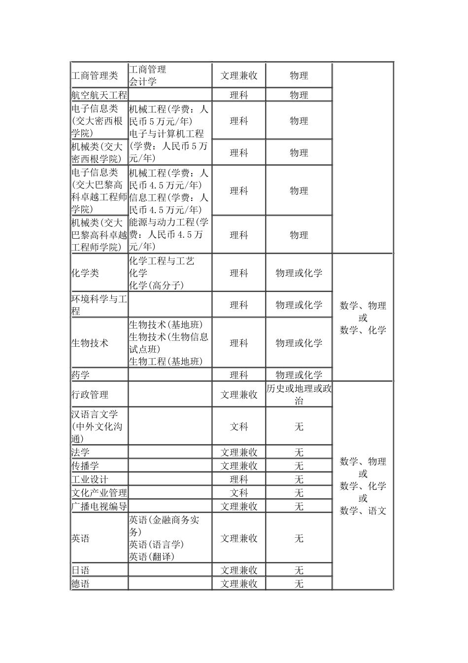 上海交通大学2024年自主招生简章_第3页