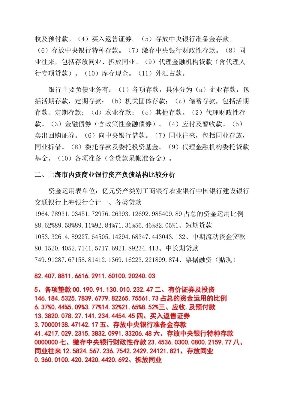 上海市内资商业银行业基本情况调查报告_第2页