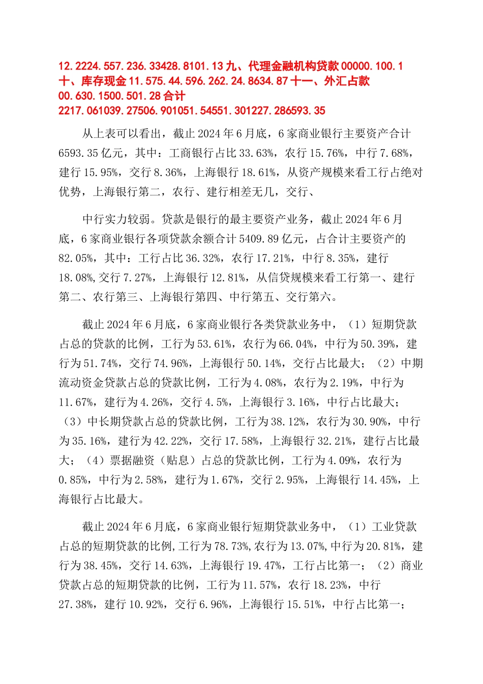 上海市内资商业银行业基本情况调查报告_第3页