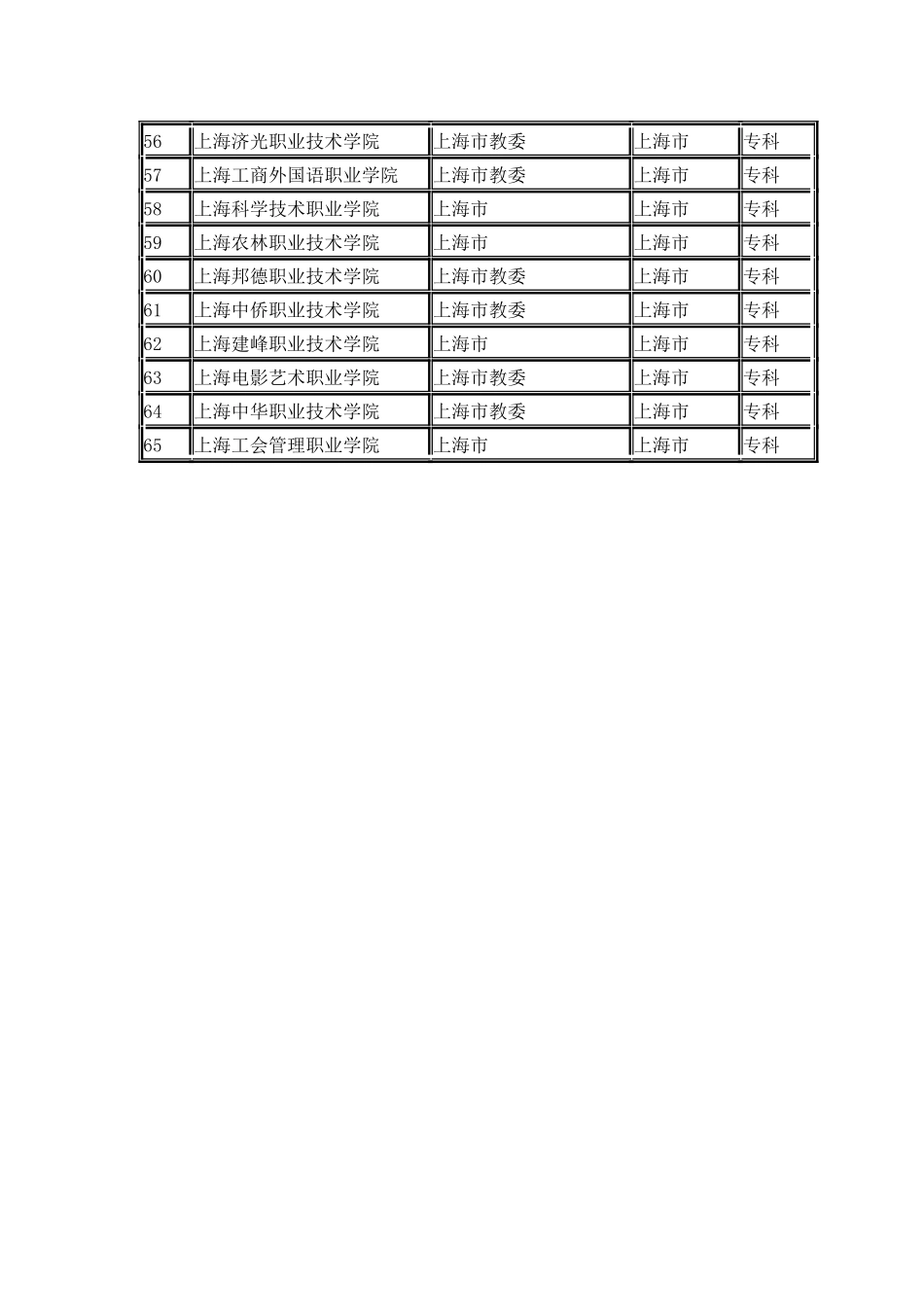 上海市普通高校名单_第3页