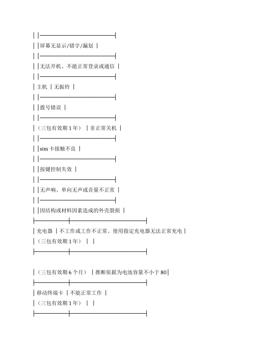 上海市移动电话采购合同(征求意见稿)_第2页