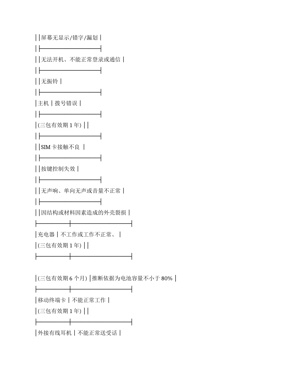 上海移动电话机采购合同_第2页