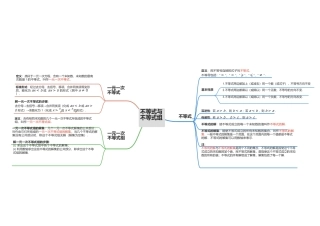 不等式与不等式组
