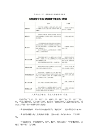 专业冷热之变昔日最热专业现排不进前十