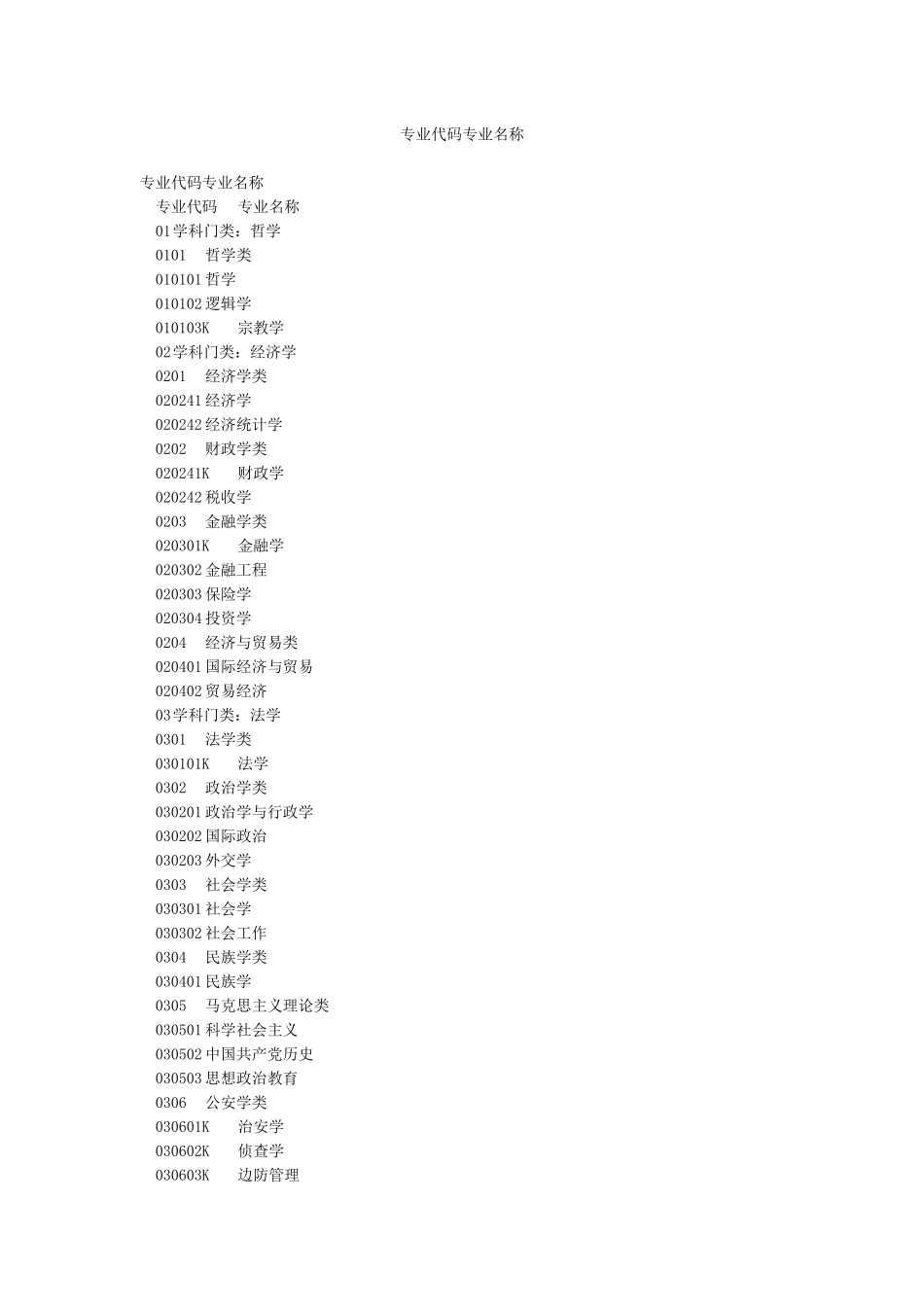 专业代码专业名称_第1页