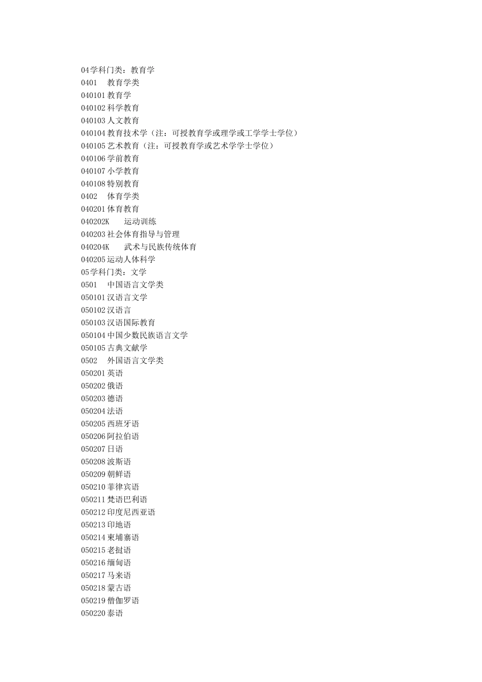 专业代码专业名称_第2页