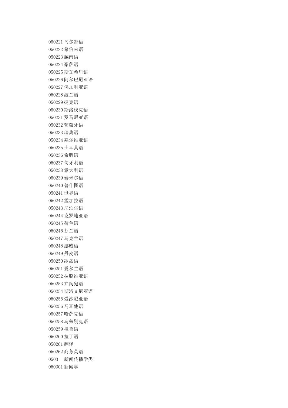 专业代码专业名称_第3页