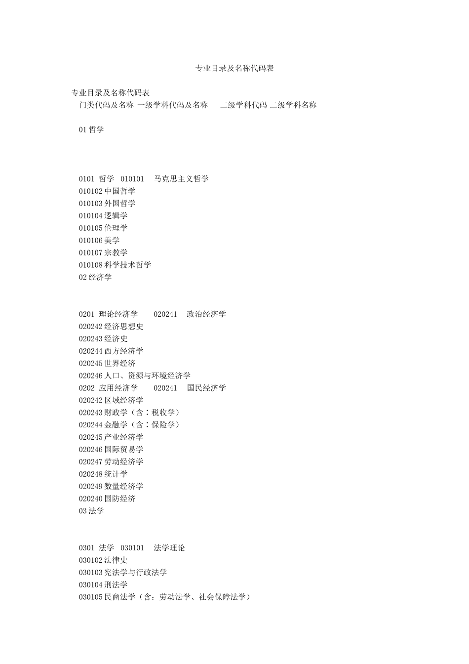 专业目录及名称代码表_第1页