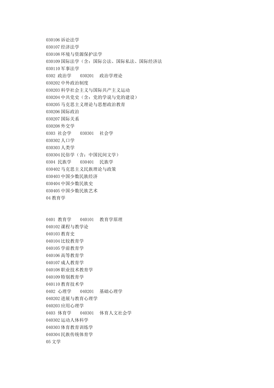 专业目录及名称代码表_第2页