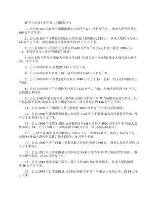 世界古代领土面积最大的国家有哪些