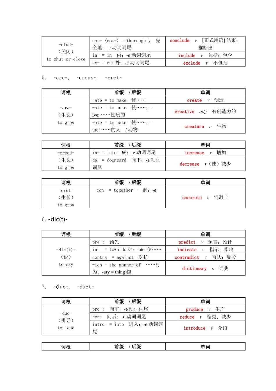 初高中英语词根词缀表格分类_第2页