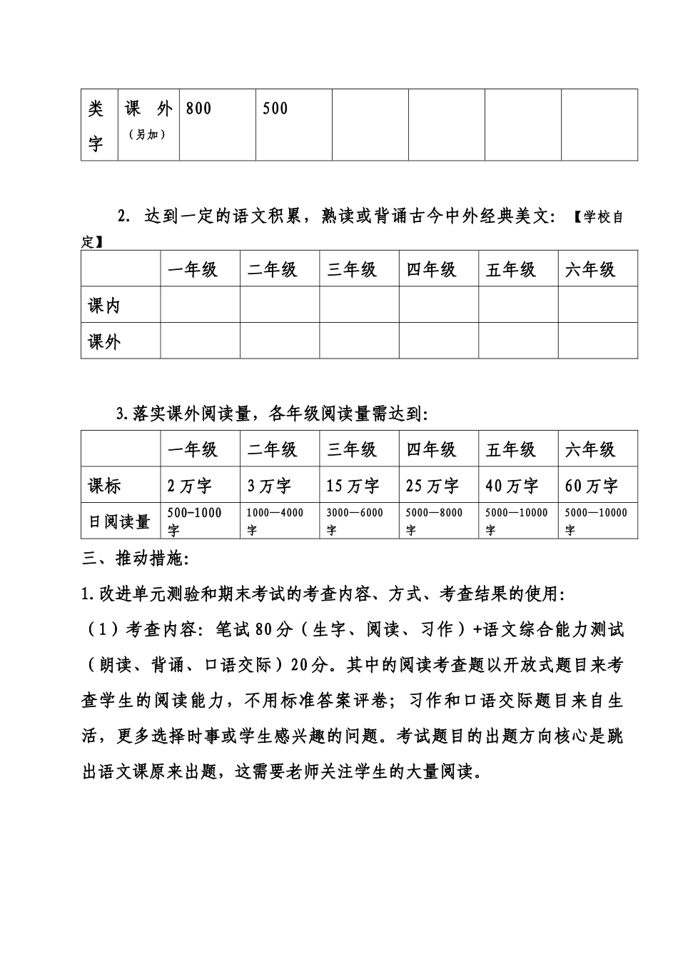 东区公办小学“大量阅读进课堂”实施方案_第2页