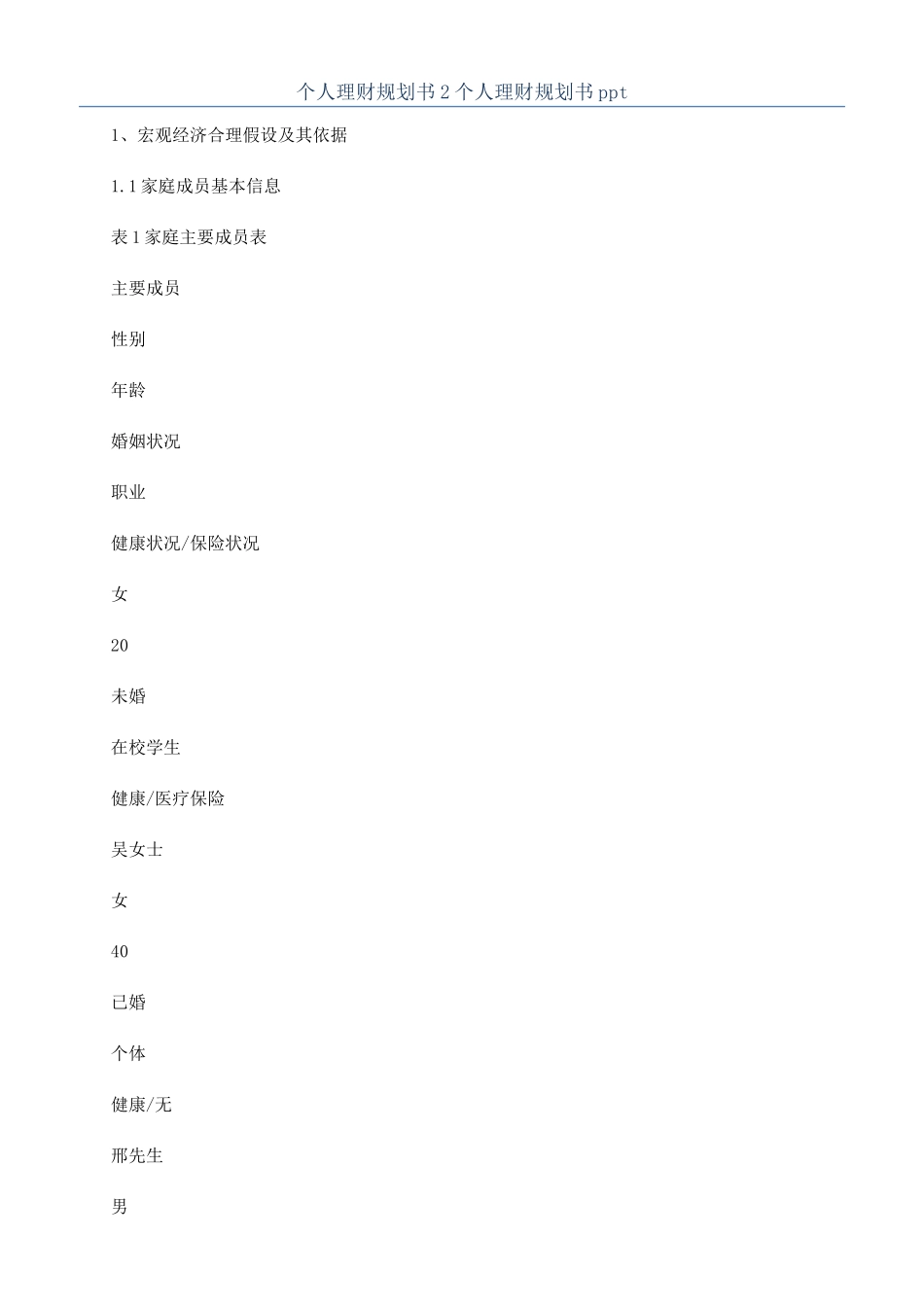 个人理财规划书2个人理财规划书ppt_第1页