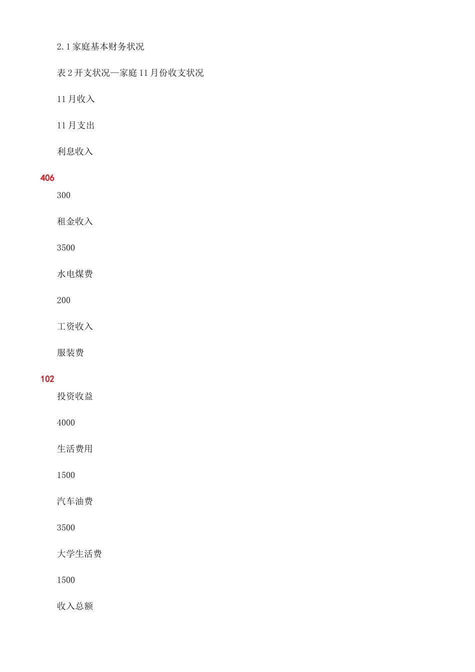 个人理财规划书2个人理财规划书ppt_第3页
