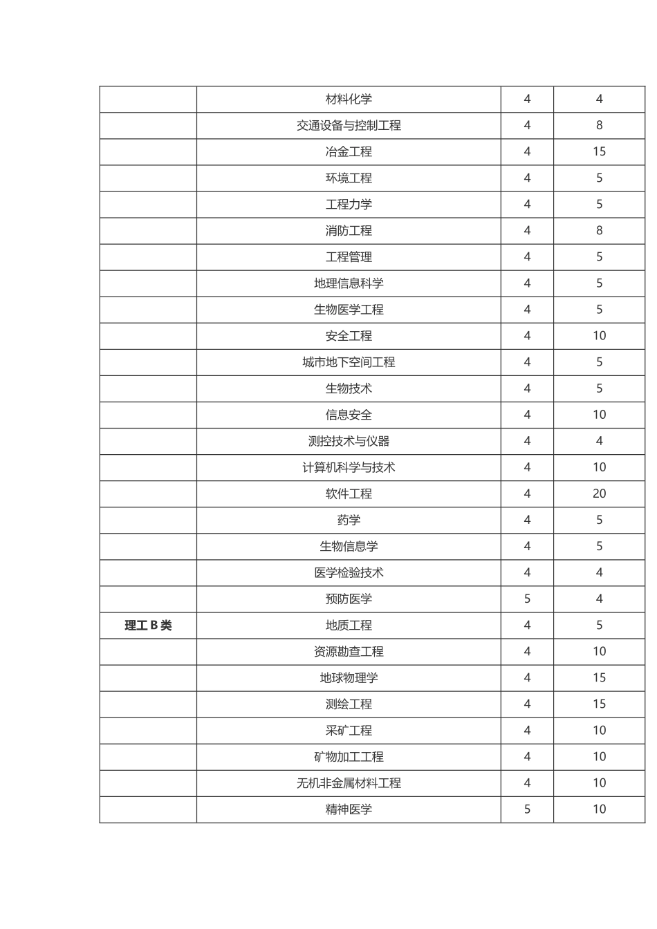 中南大学2024综合评价录取招生简章公布_第2页