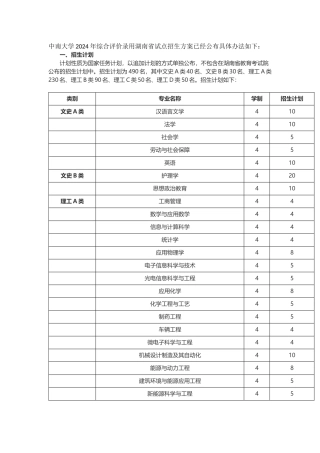 中南大学2024综合评价录取招生简章公布
