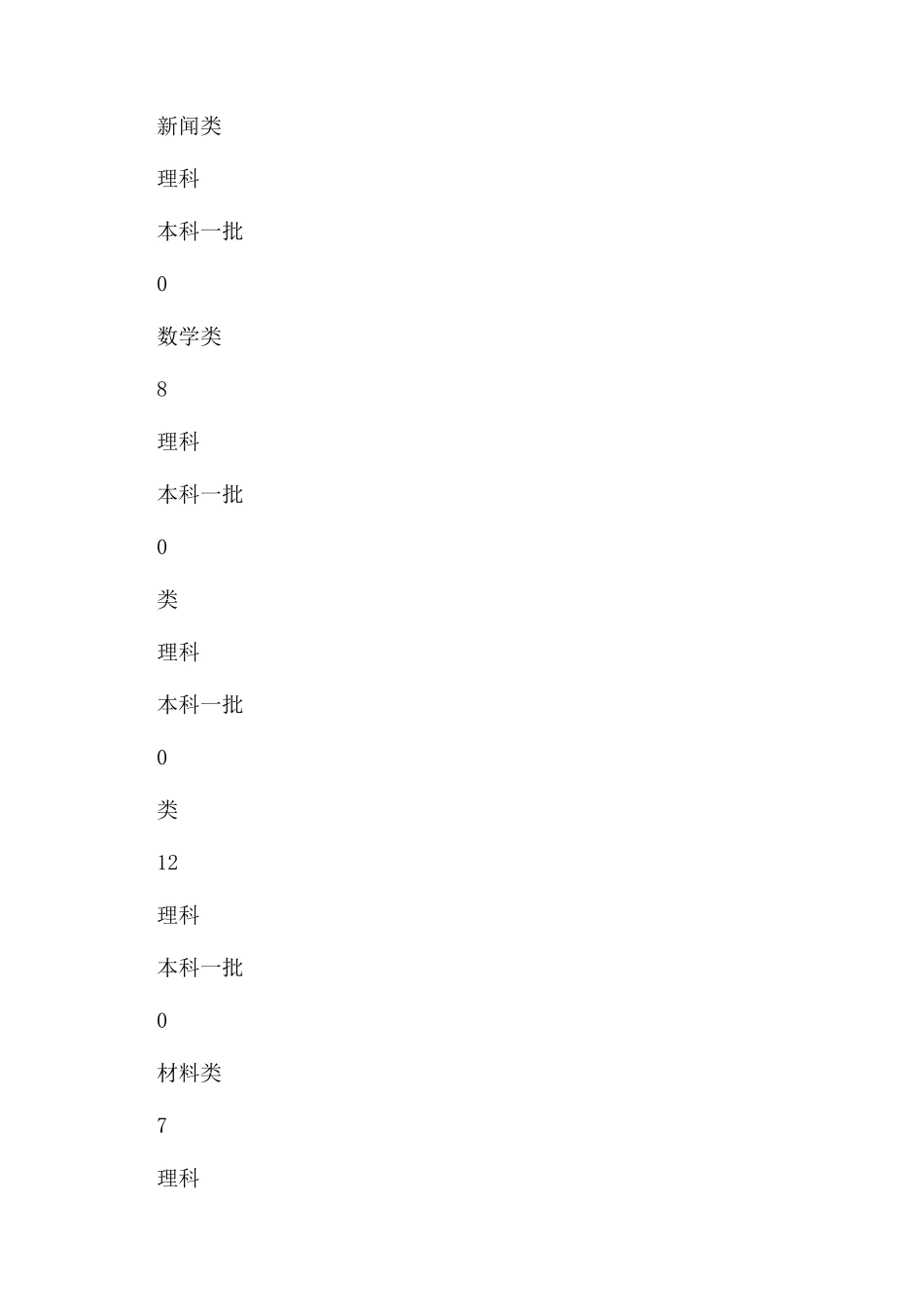 中南民族大学在宁夏招生各专业有什么选科要求_第2页