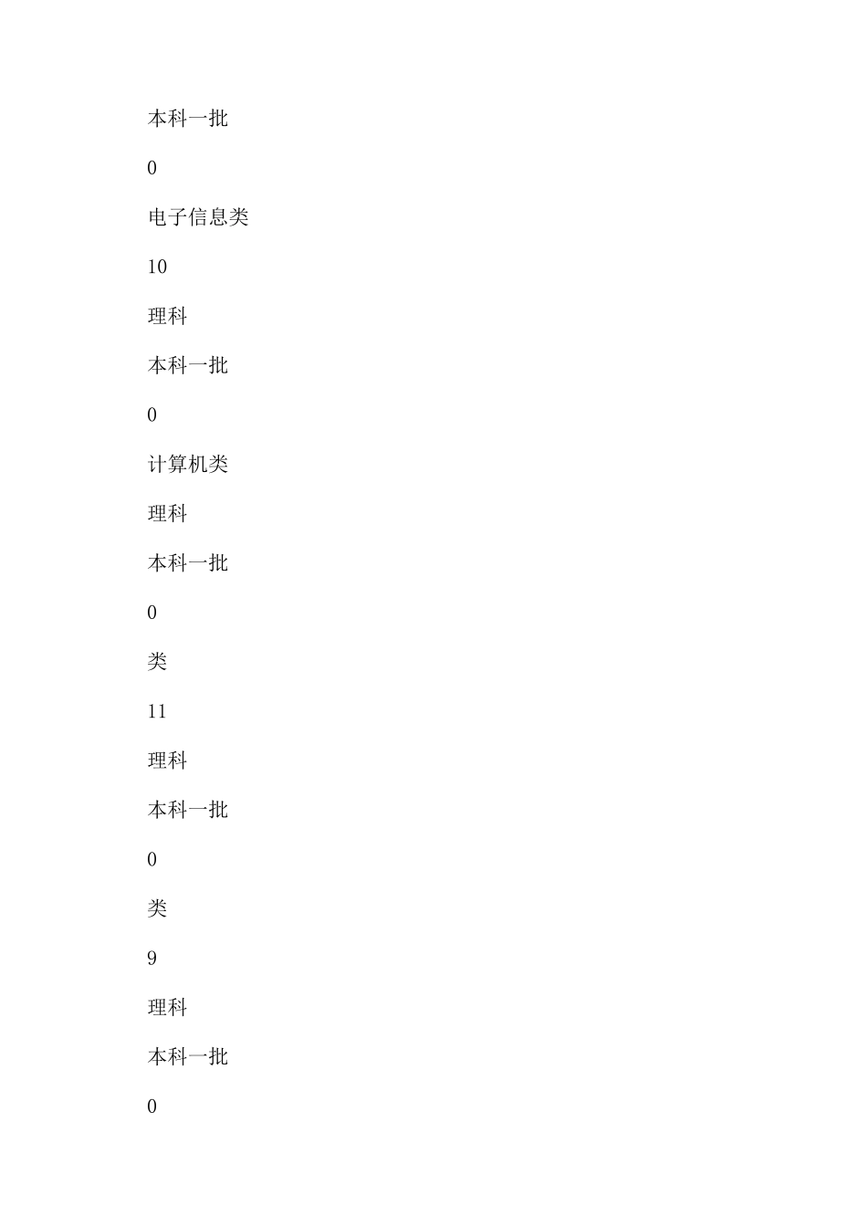 中南民族大学在宁夏招生各专业有什么选科要求_第3页