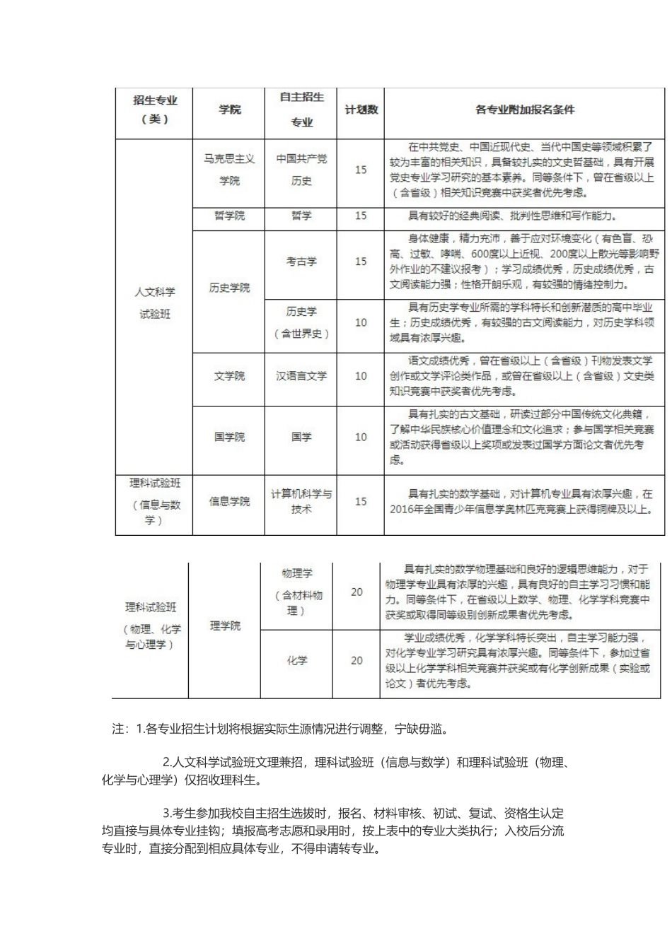 中国人民大学2024年自主招生简章_第2页