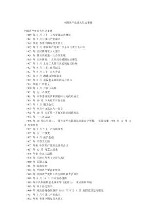 中国共产党重大历史事件