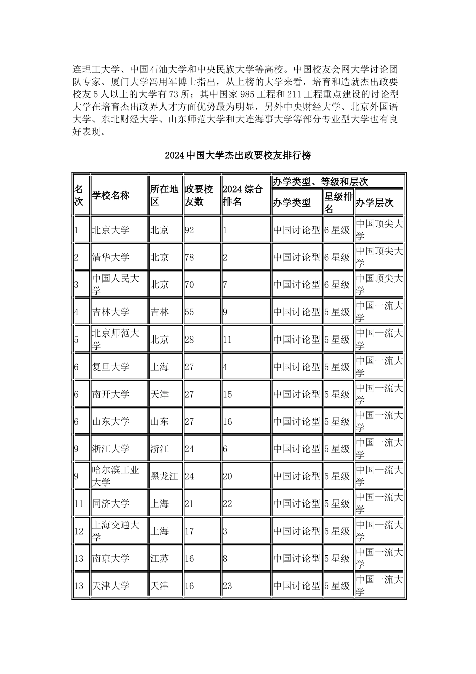 中国大学杰出政要校友榜北大出92名居首_第2页