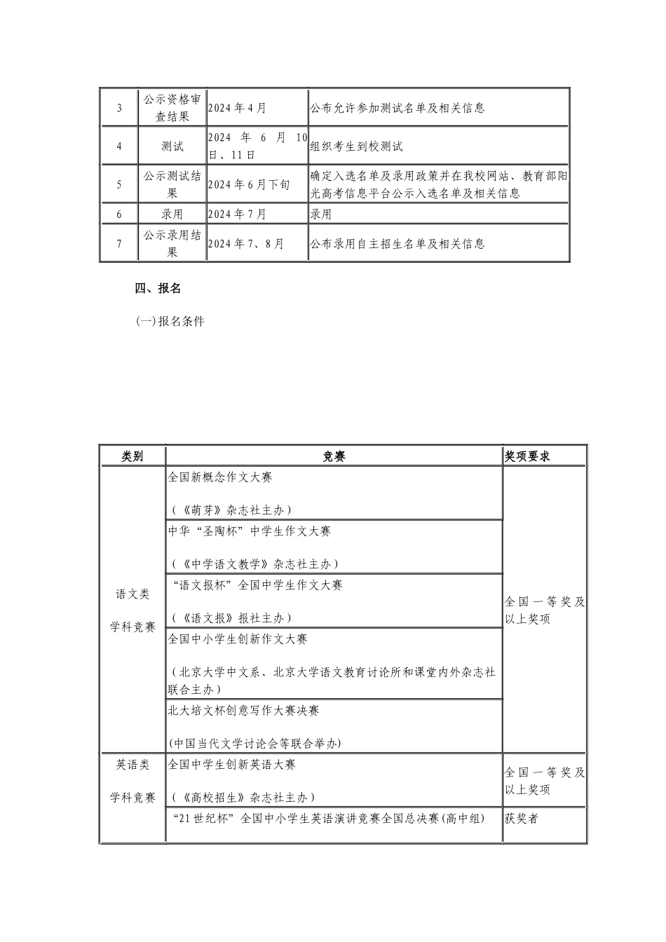 中国政法大学2024年自主招生简章_第2页