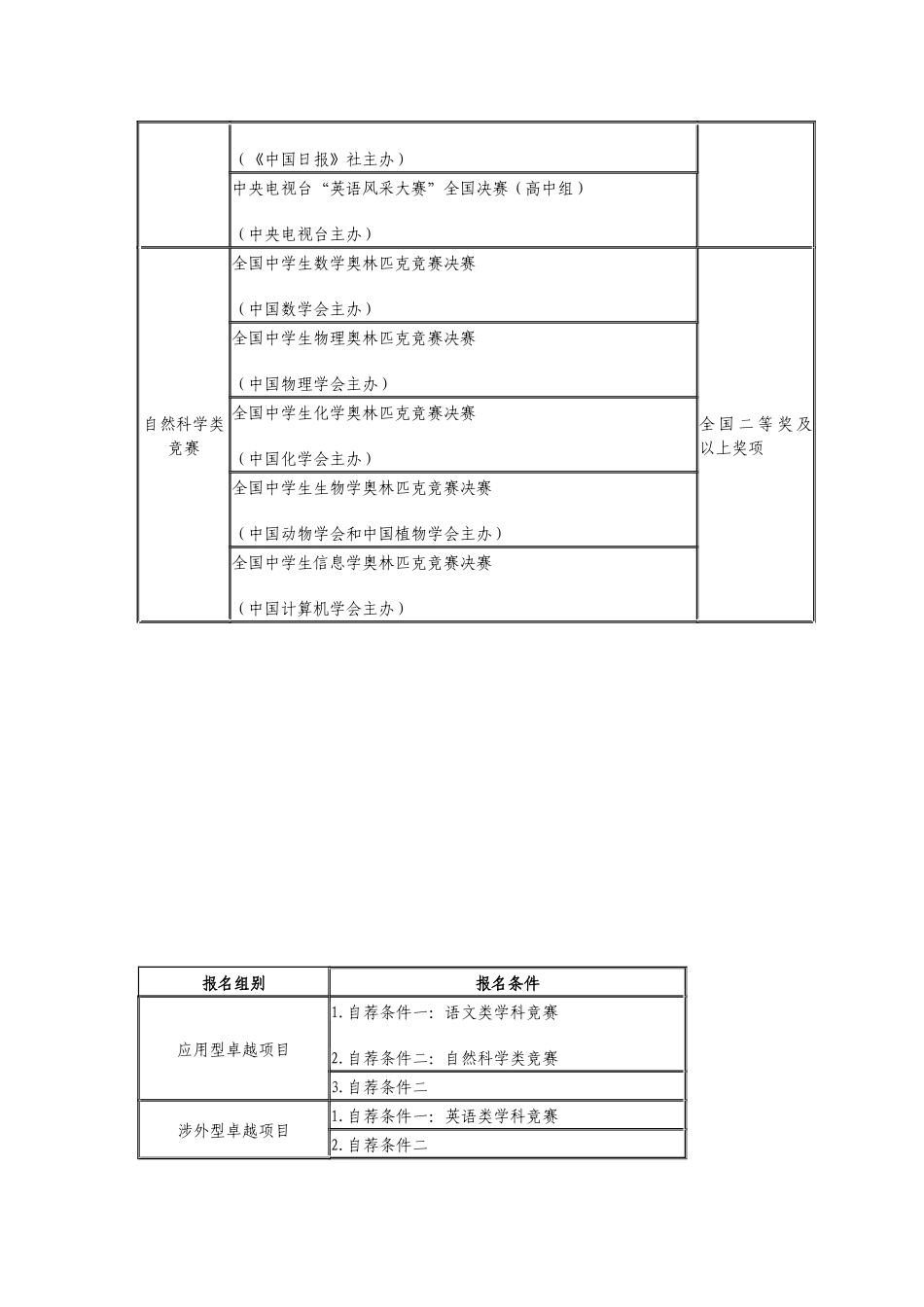 中国政法大学2024年自主招生简章_第3页