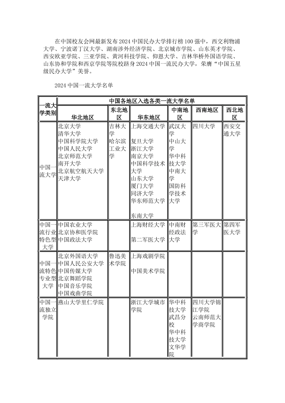 中国校友会网2024中国一流大学排行榜人大跻身顶尖大学_第3页