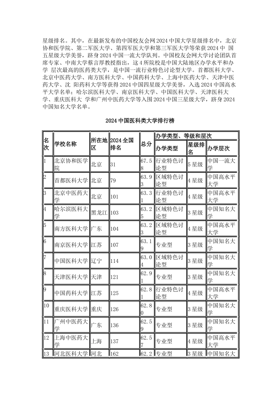 中国校友会网2024中国医科类大学排行榜_第2页