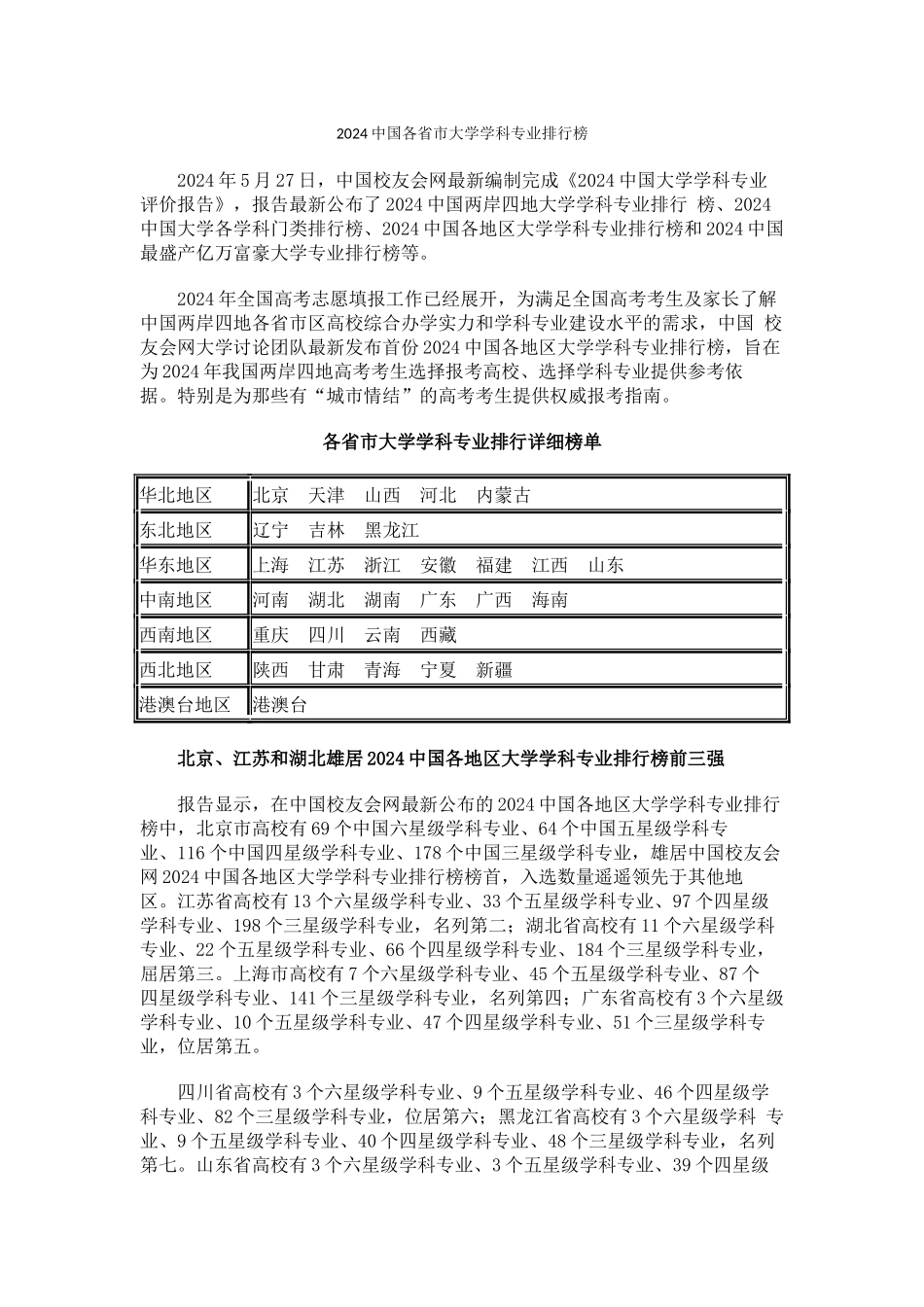 中国校友会网2024中国各省市大学学科专业排行榜_第1页