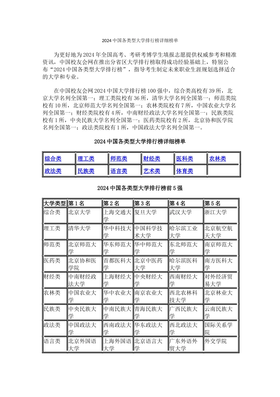 中国校友会网2024中国各类型大学排行榜详细榜单_第1页