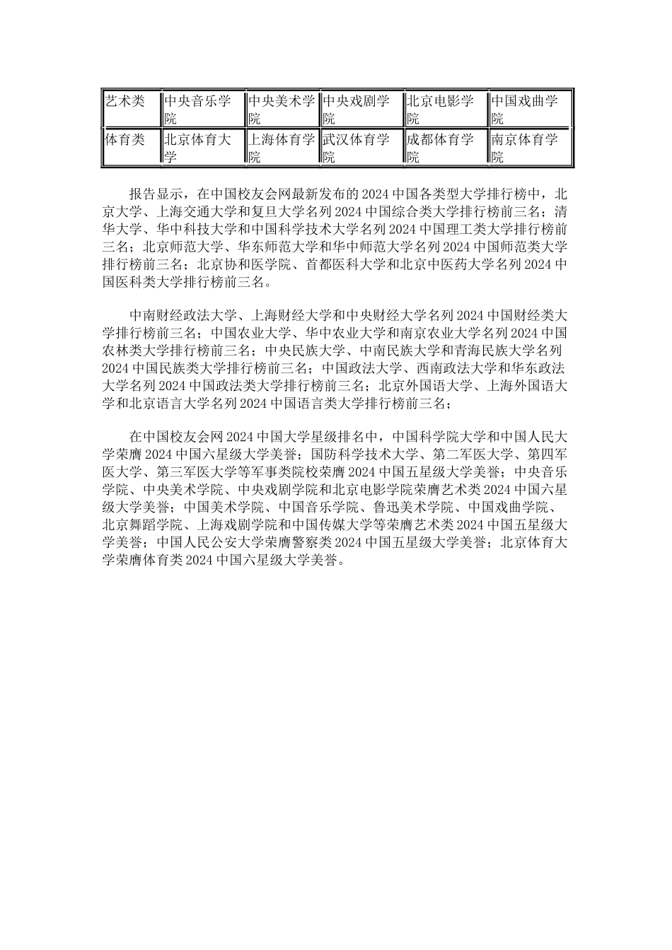中国校友会网2024中国各类型大学排行榜详细榜单_第2页