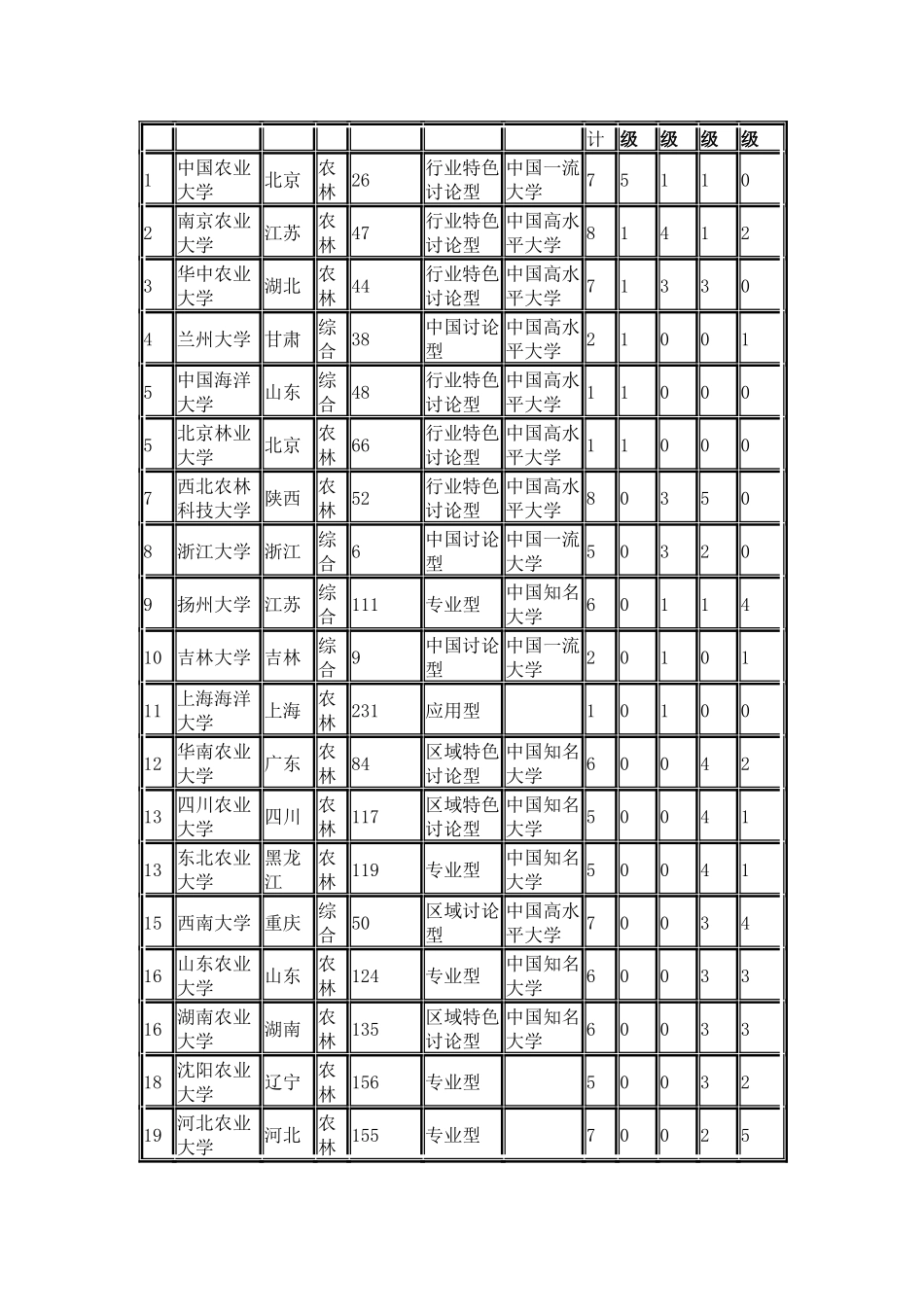 中国校友会网2024中国大学农学学科专业排行榜_第2页
