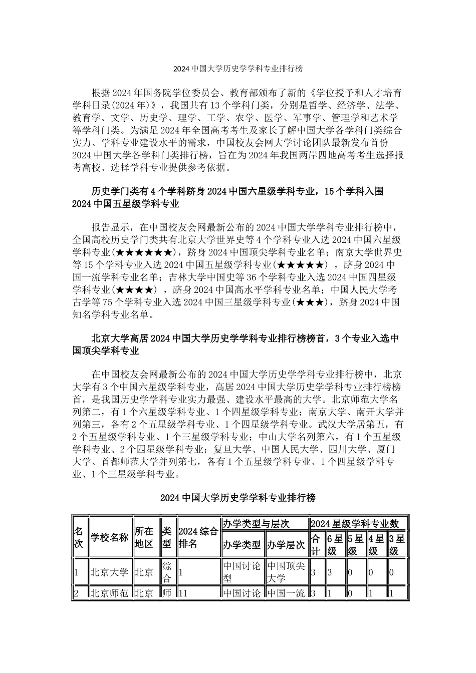中国校友会网2024中国大学历史学学科专业排行榜_第1页